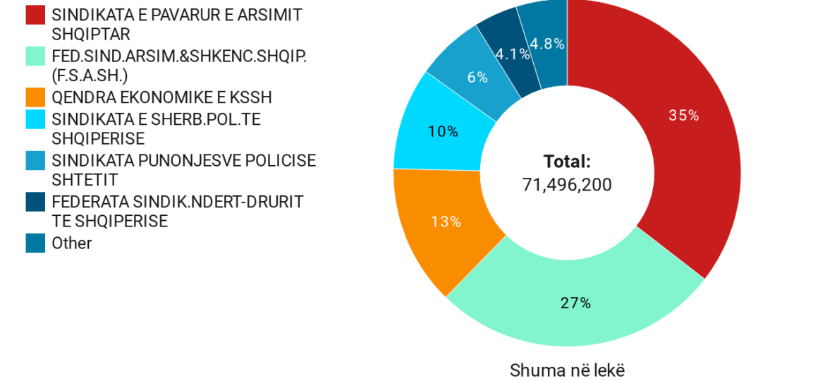 chart-sindikatat